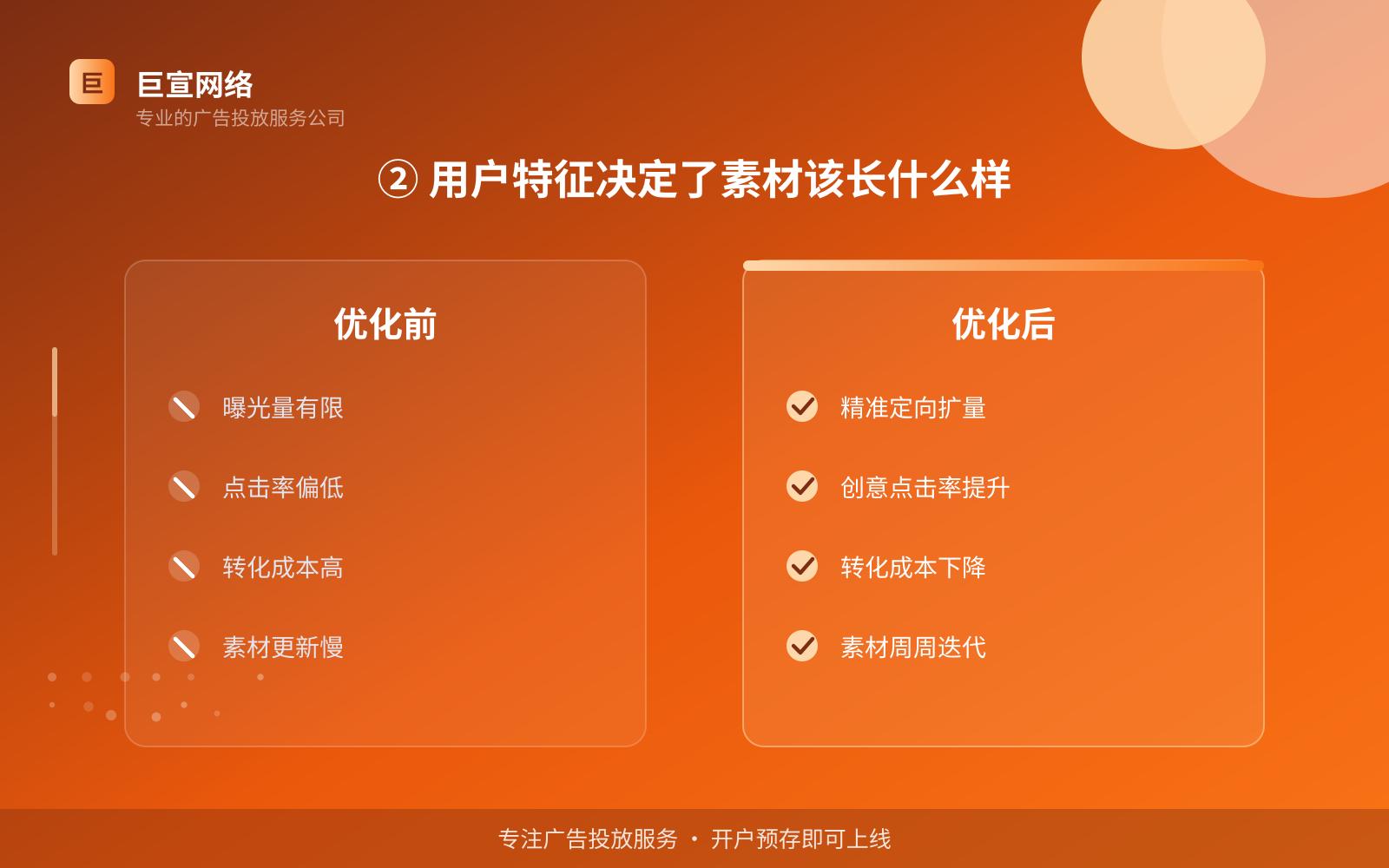② 用户特征决定了素材该长什么样(投放方式对比) ② 用户特征决定了素材该长什么样(投放方式对比)