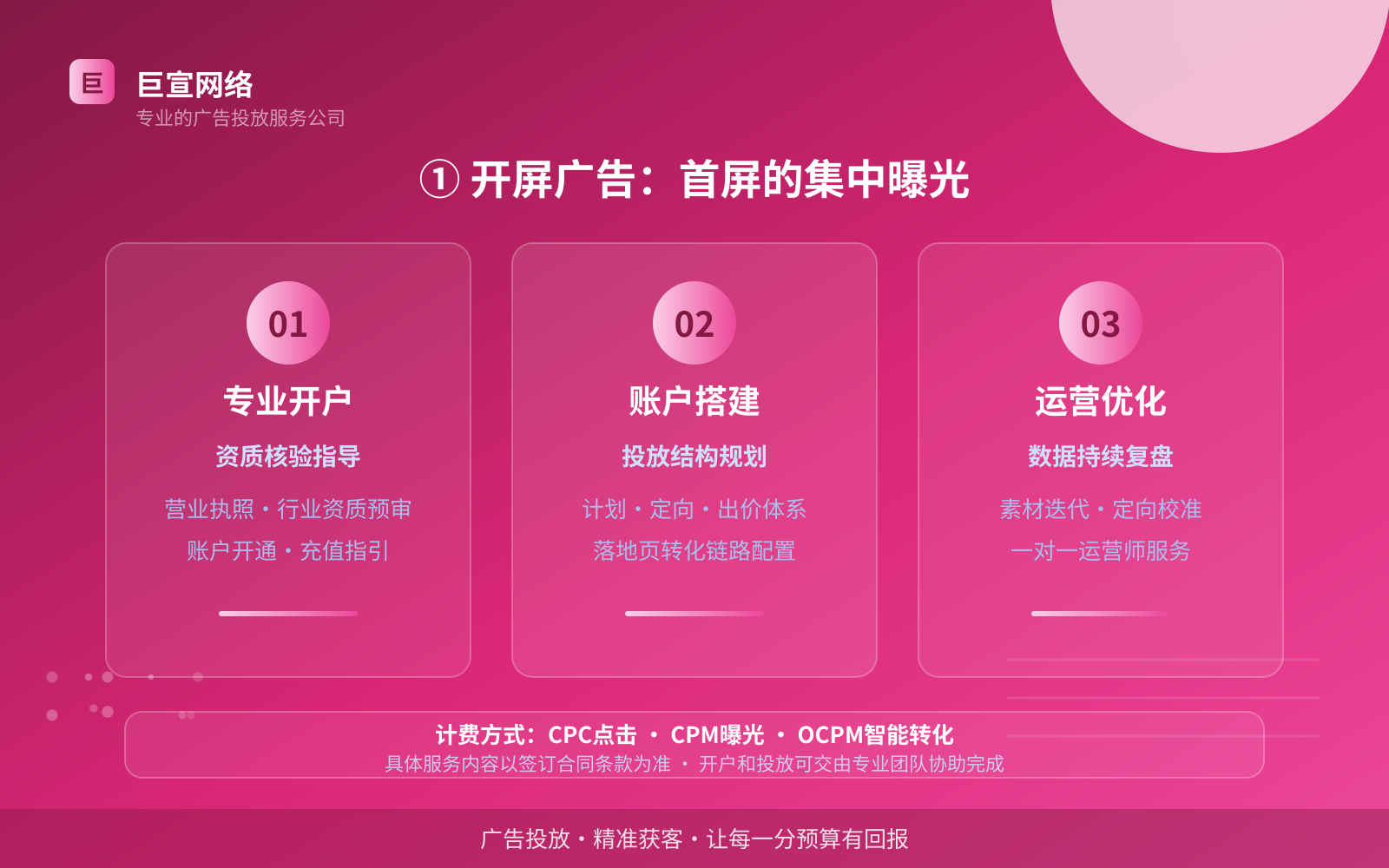 ① 开屏广告:首屏的集中曝光(开户流程图解) ① 开屏广告:首屏的集中曝光(开户流程图解)