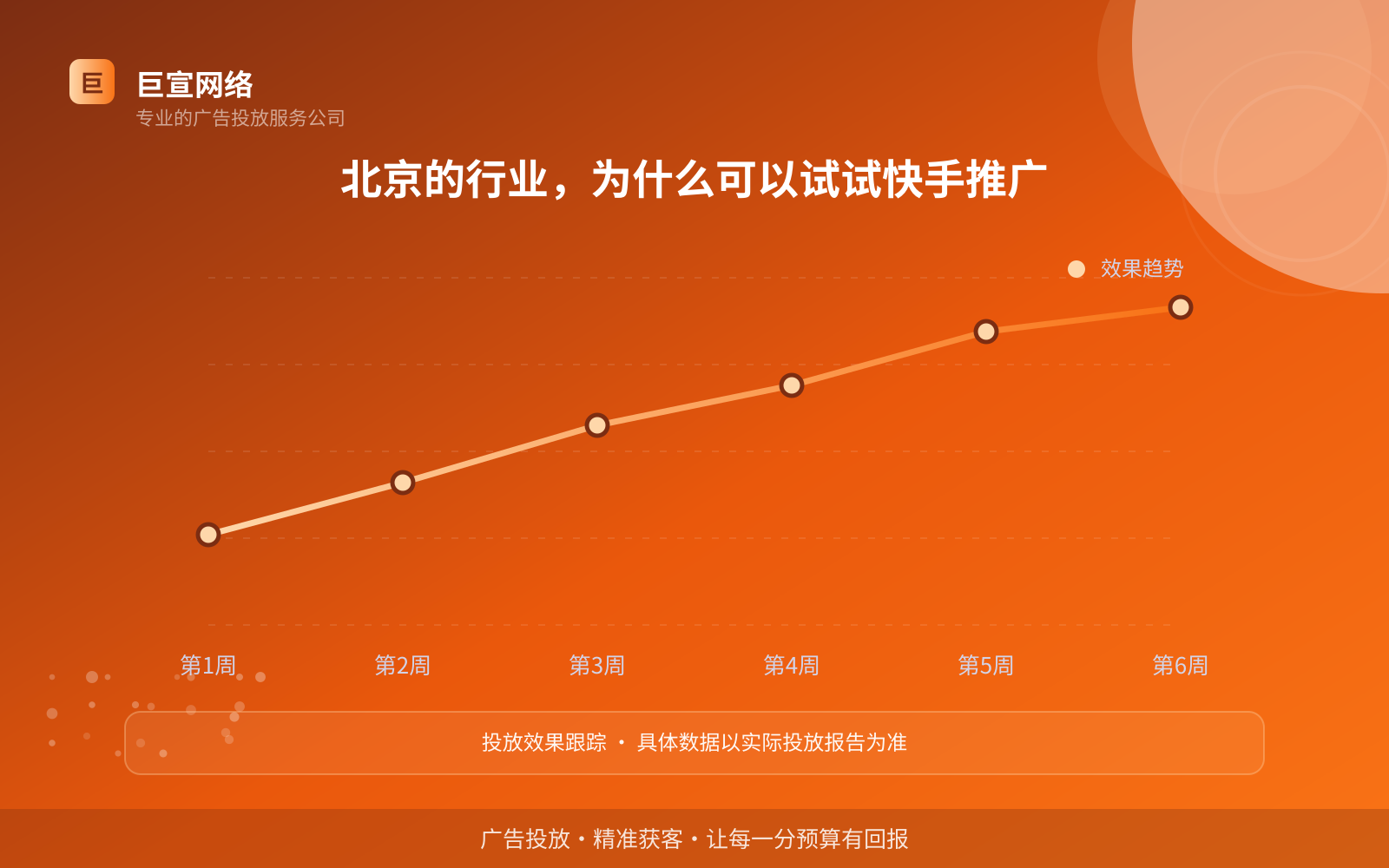 北京快手广告开户流程