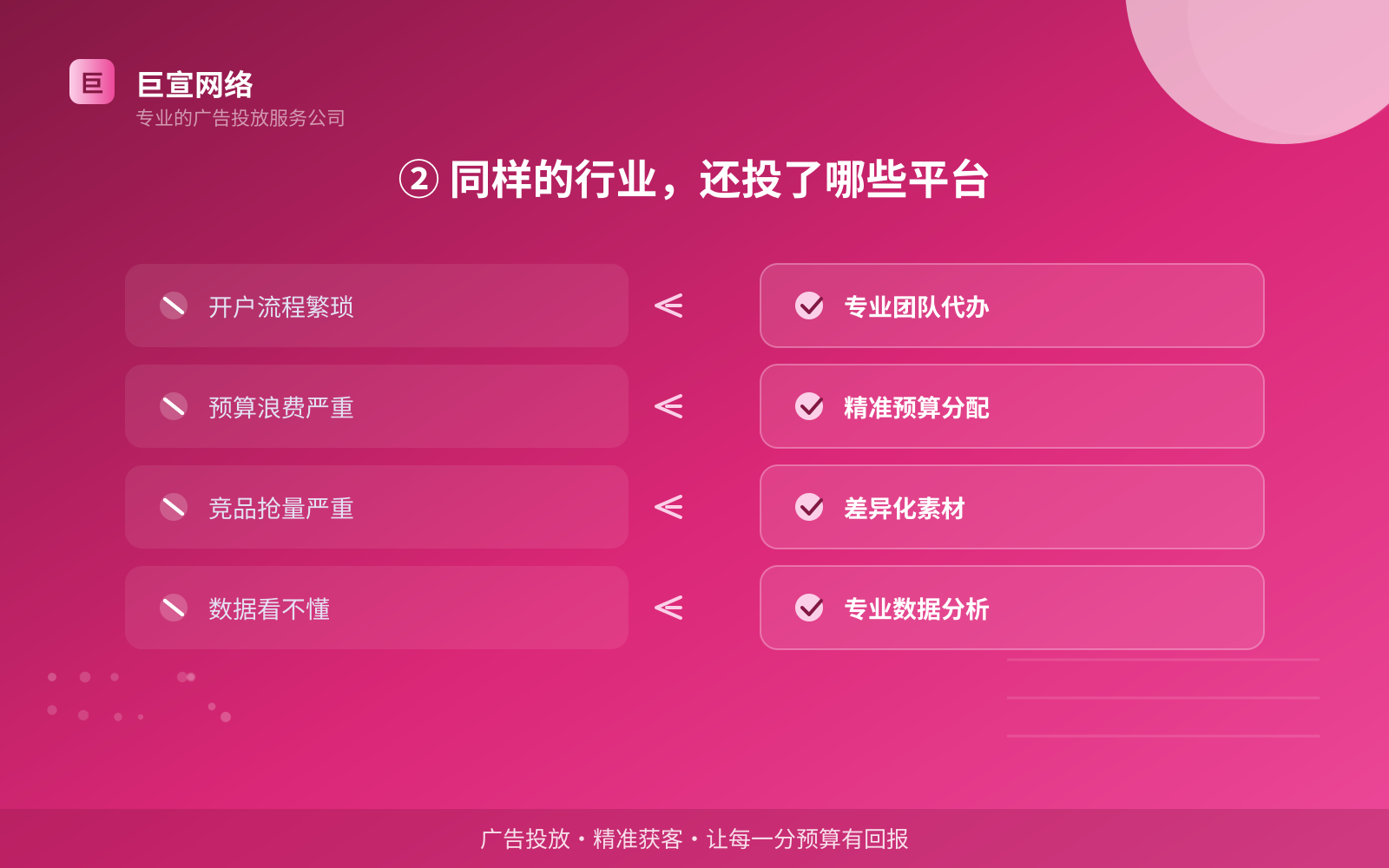 ② 同样的行业,还投了哪些平台(服务内容介绍) ② 同样的行业,还投了哪些平台(服务内容介绍)
