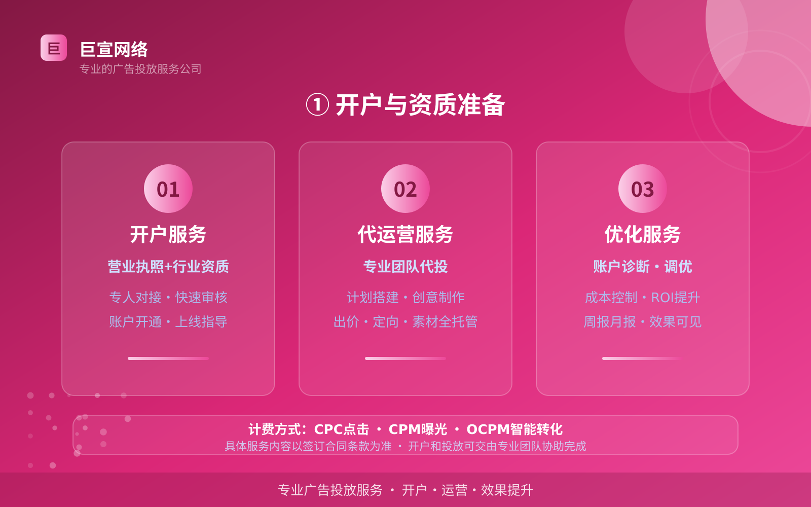 ① 开户与资质准备(效果数据维度) ① 开户与资质准备(效果数据维度)