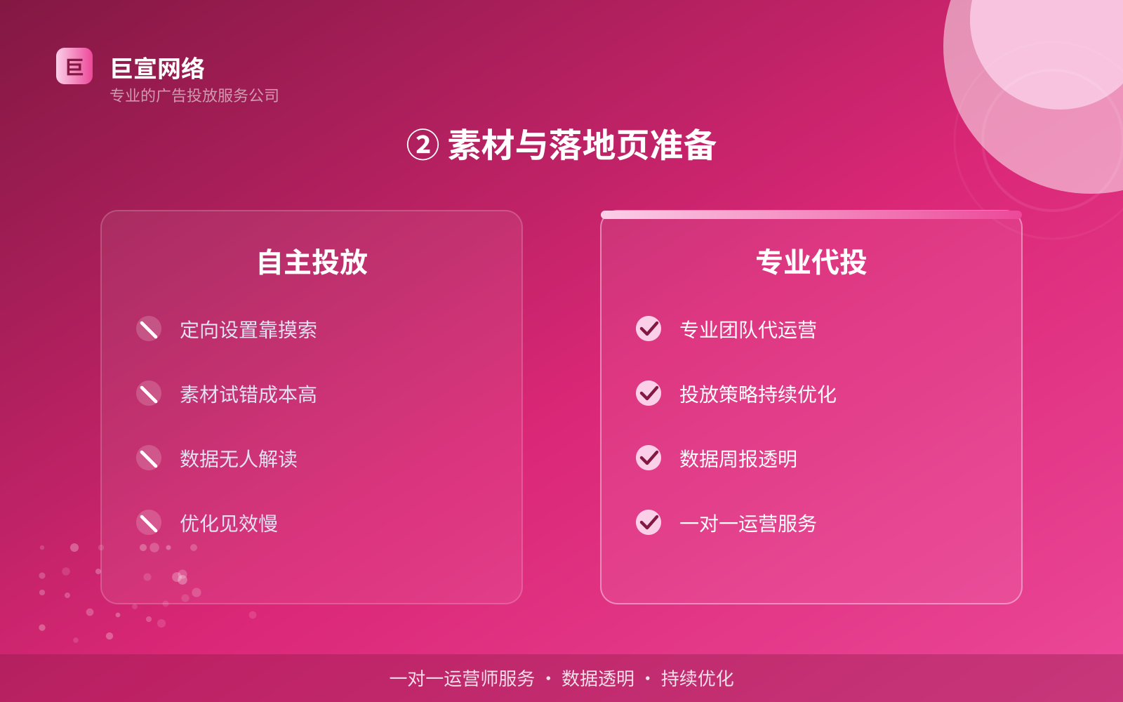 ② 素材与落地页准备(开户流程图解) ② 素材与落地页准备(开户流程图解)