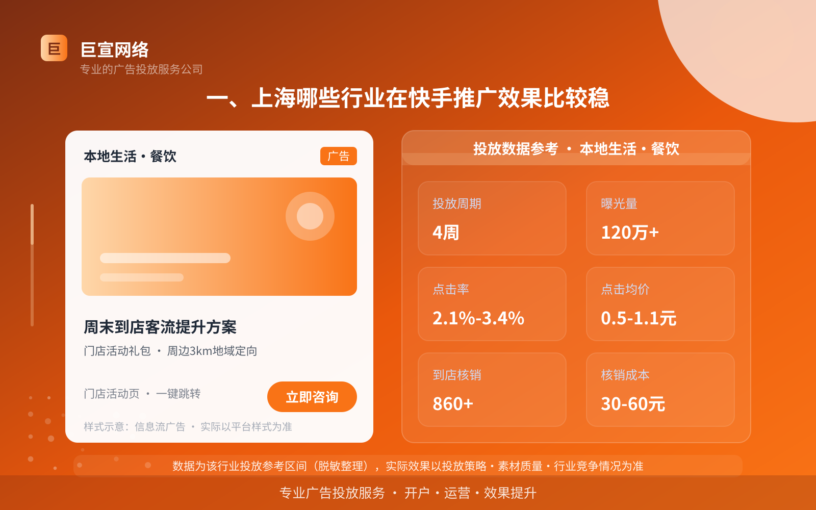 上海快手广告投放费用