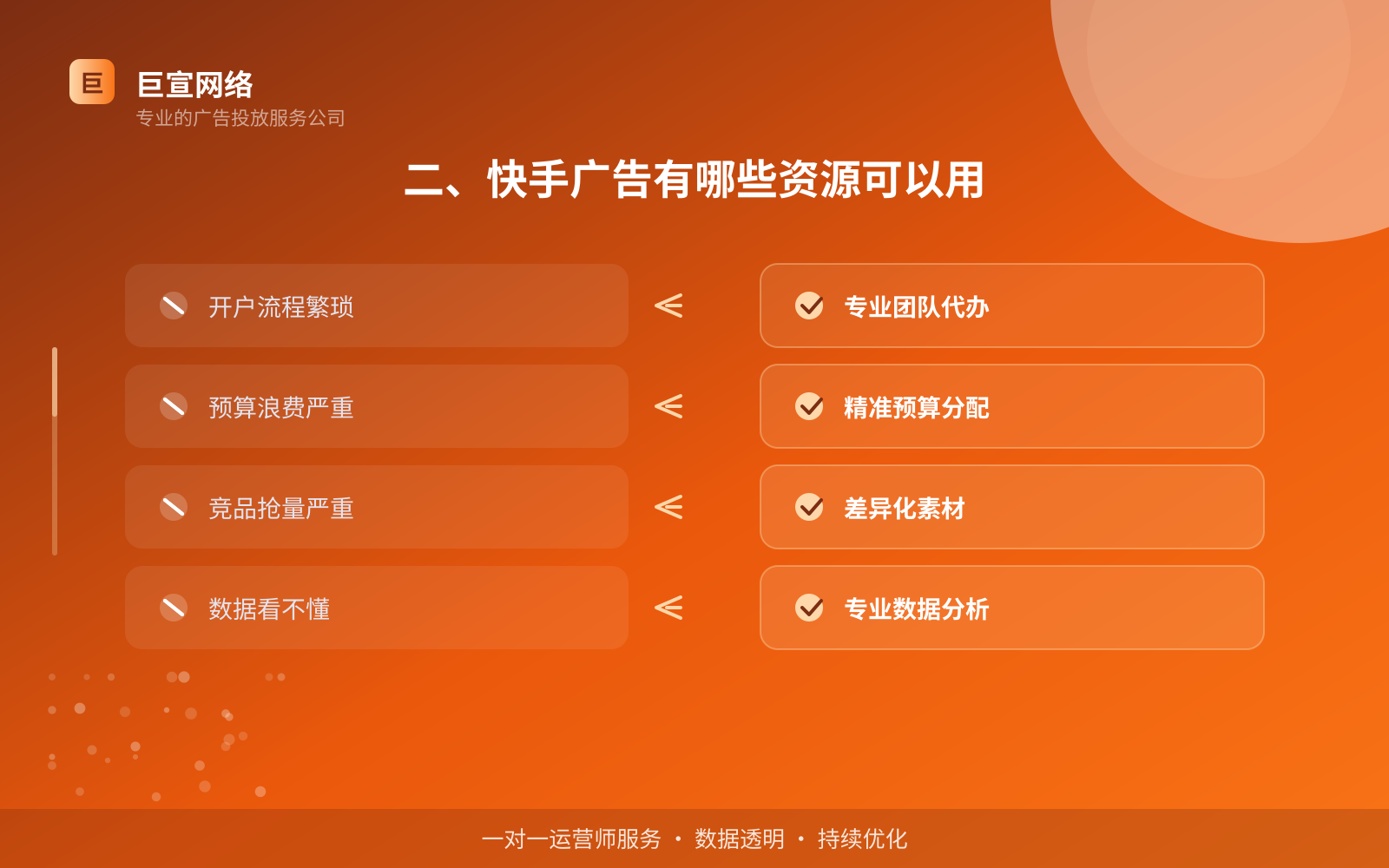 二、快手广告有哪些资源可以用（费用与预算参考）