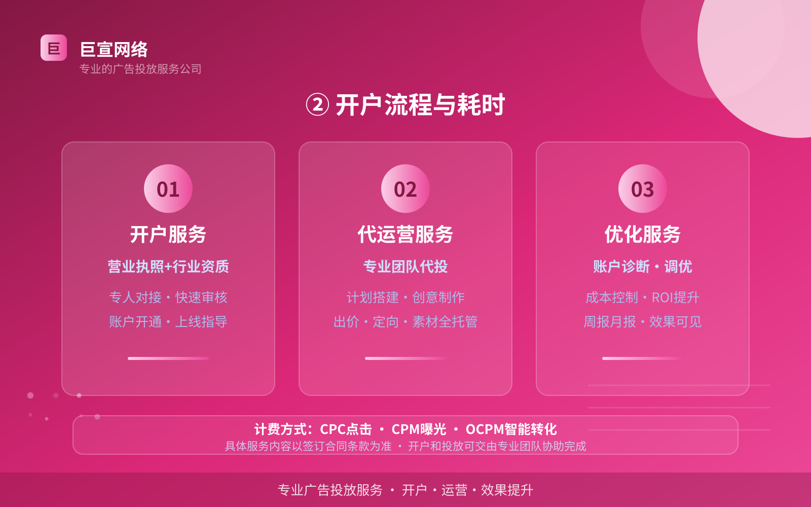 ② 开户流程与耗时（效果数据维度）