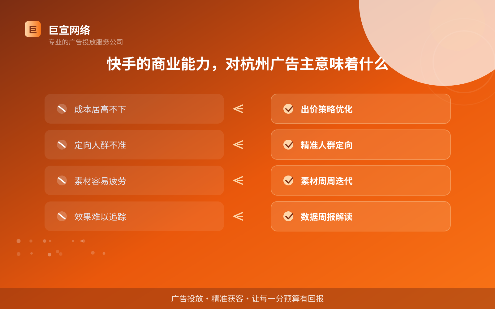 快手的商业能力，对杭州广告主意味着什么（费用与预算参考）