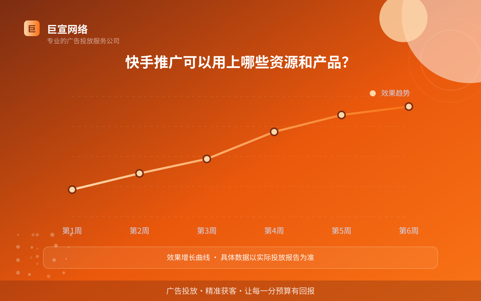 快手推广可以用上哪些资源和产品?(费用与预算参考) 快手推广可以用上哪些资源和产品?(费用与预算参考)