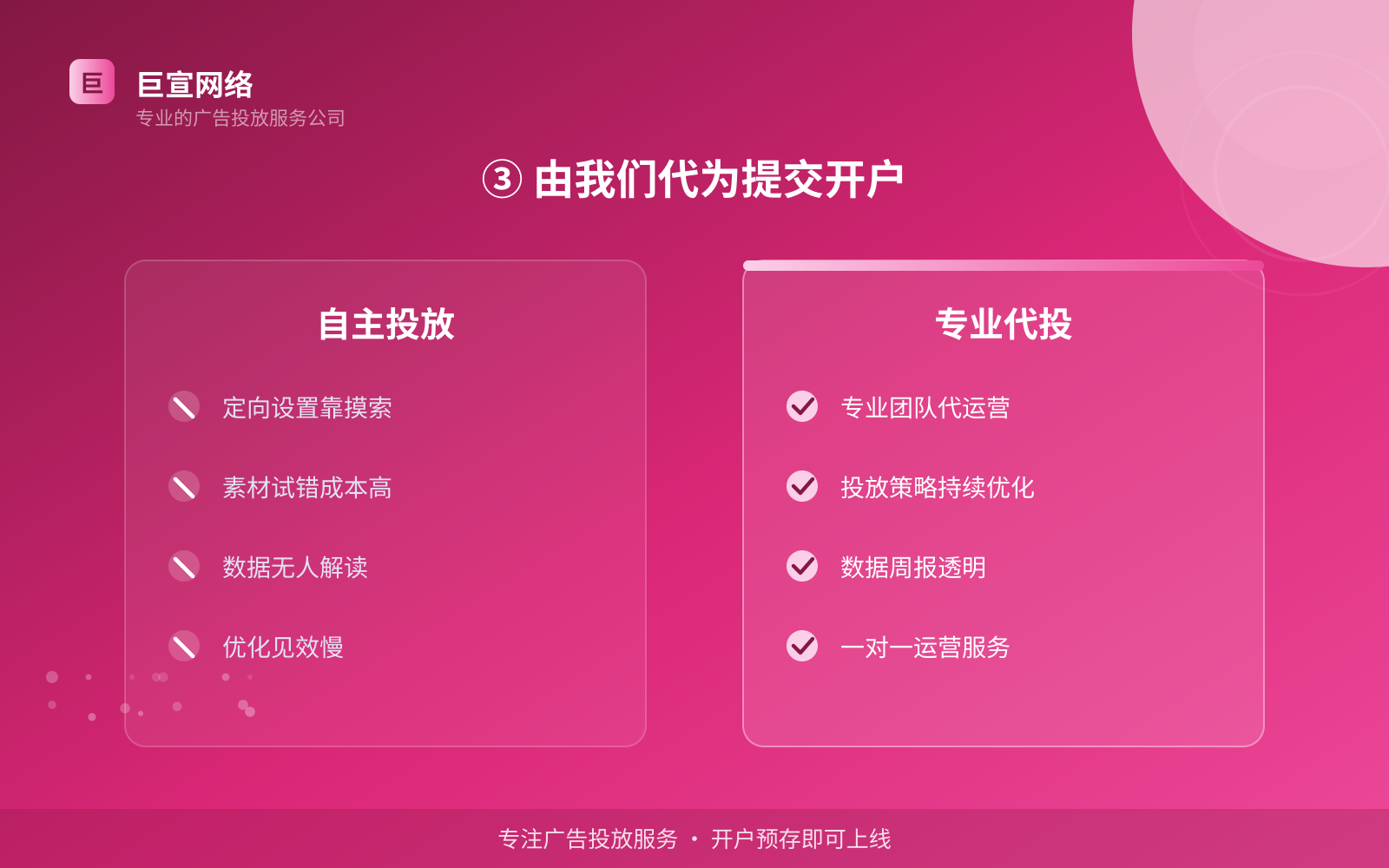 ③ 由我们代为提交开户(开户流程图解) ③ 由我们代为提交开户(开户流程图解)
