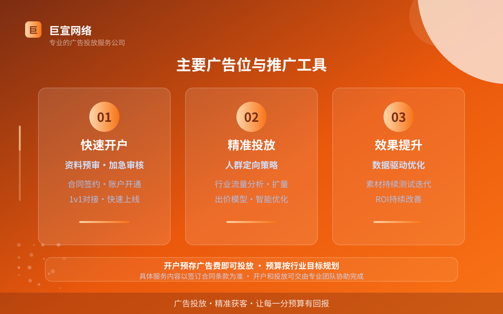 主要广告位与推广工具(费用与预算参考) 主要广告位与推广工具(费用与预算参考)