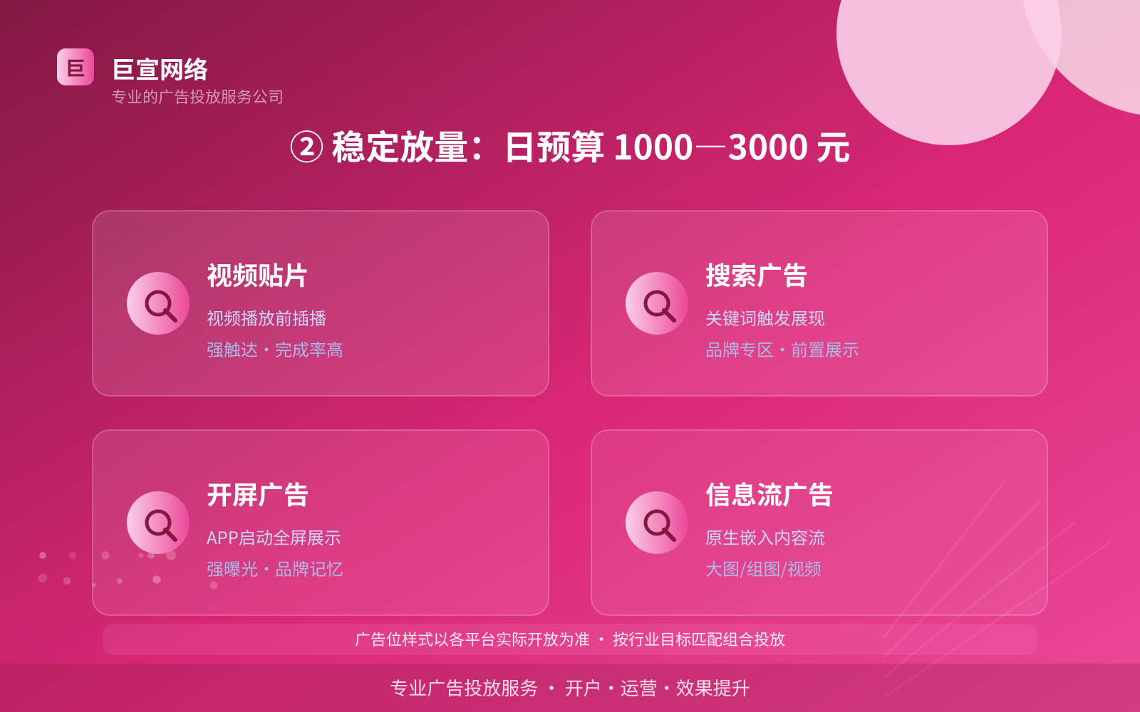 ② 稳定放量:日预算 1000—3000 元(开户流程图解) ② 稳定放量:日预算 1000—3000 元(开户流程图解)