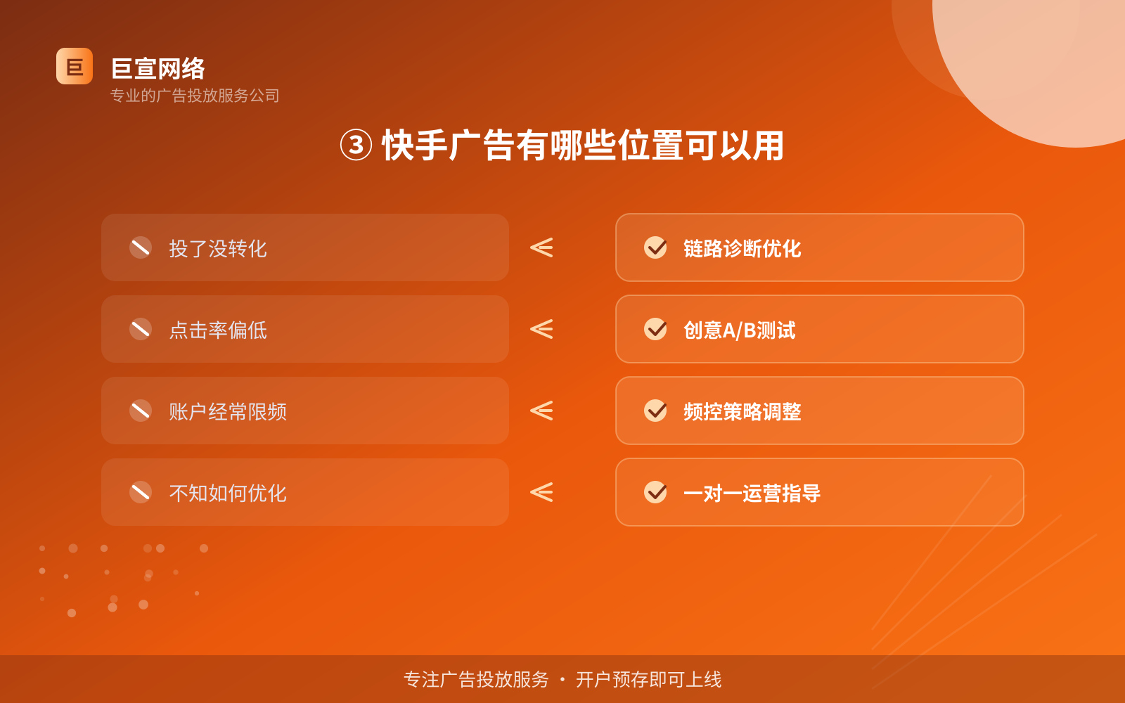 ③ 快手广告有哪些位置可以用(投放方式对比) ③ 快手广告有哪些位置可以用(投放方式对比)