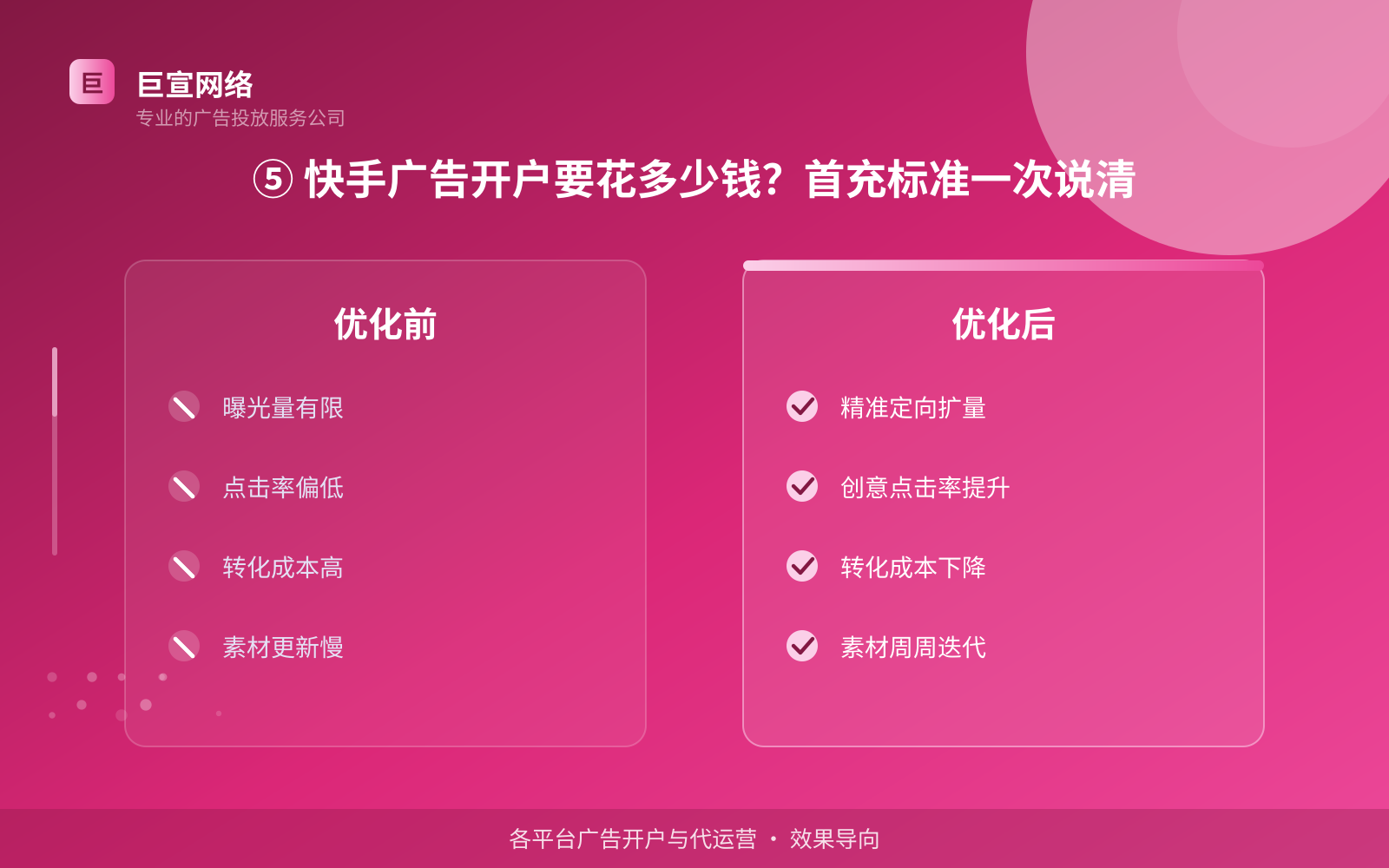 ⑤ 快手广告开户要花多少钱?首充标准一次说清(开户流程图解) ⑤ 快手广告开户要花多少钱?首充标准一次说清(开户流程图解)