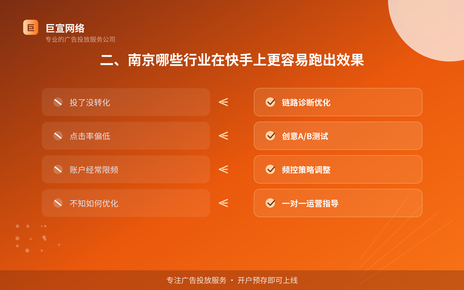 二、南京哪些行业在快手上更容易跑出效果(费用与预算参考) 二、南京哪些行业在快手上更容易跑出效果(费用与预算参考)