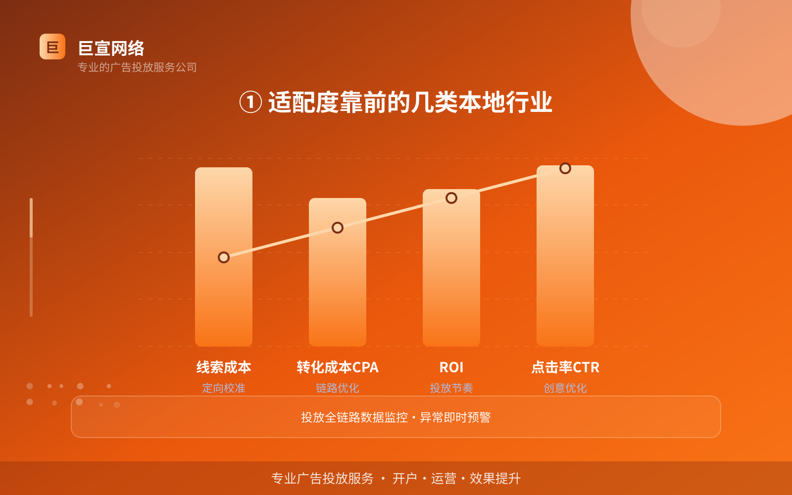 ① 适配度靠前的几类本地行业(服务内容介绍) ① 适配度靠前的几类本地行业(服务内容介绍)