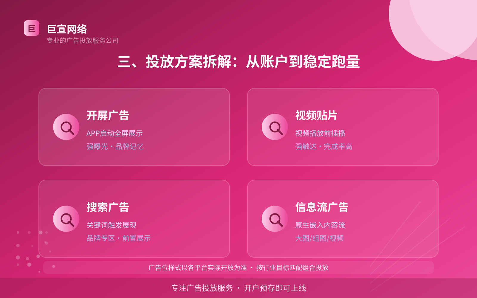 三、投放方案拆解:从账户到稳定跑量(效果数据维度) 三、投放方案拆解:从账户到稳定跑量(效果数据维度)