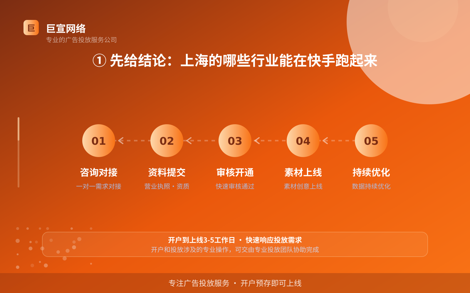 ① 先给结论:上海的哪些行业能在快手跑起来(费用与预算参考) ① 先给结论:上海的哪些行业能在快手跑起来(费用与预算参考)