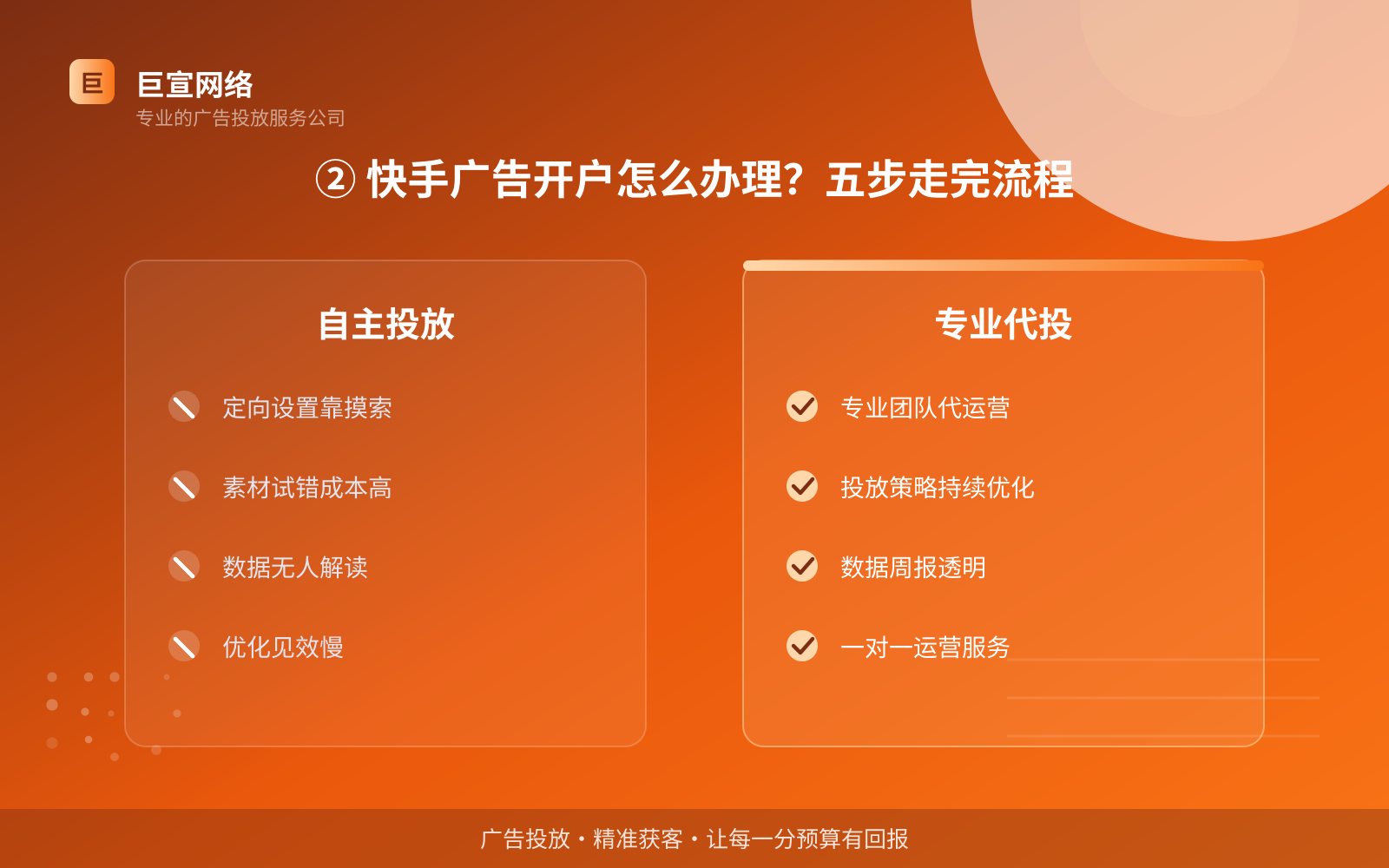 ② 快手广告开户怎么办理?五步走完流程(服务内容介绍) ② 快手广告开户怎么办理?五步走完流程(服务内容介绍)