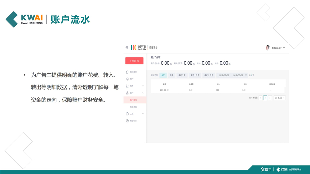 快手为广告主提供明确的账户花费、转入、转出等明细数据,清晰透明了解每一笔 资金的走向,保障账户财务安全。