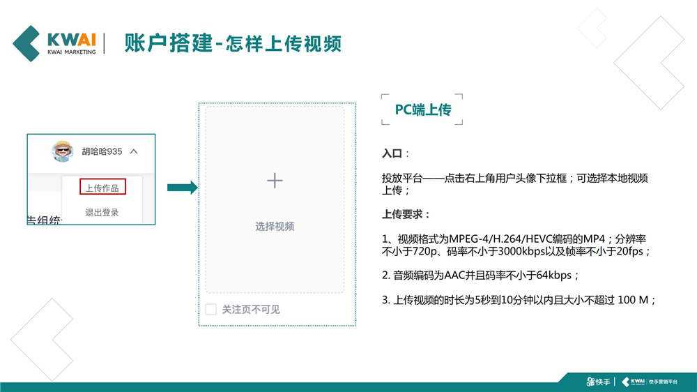 PC端上入口:投放平台——点击右上角用户头像下拉框;可选择本地视频 上传;上传要求:1、视频格式为MPEG.4/H.264/HEVC编码的MP4;分辨率 不小于720p、码率不小于3000kbps以及帧率不小于20fps;音频编码为AAC并且码率不小于64kbps;上传视频的时长为5秒到10分钟以内且大小不超过 100 M;
