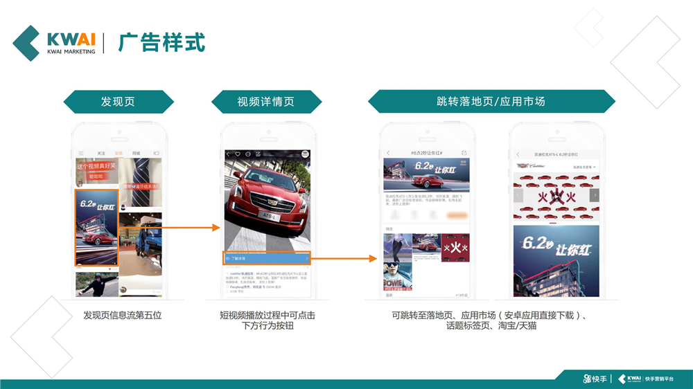 落地页前置&Deeplink拉活&多样行动号召按钮
