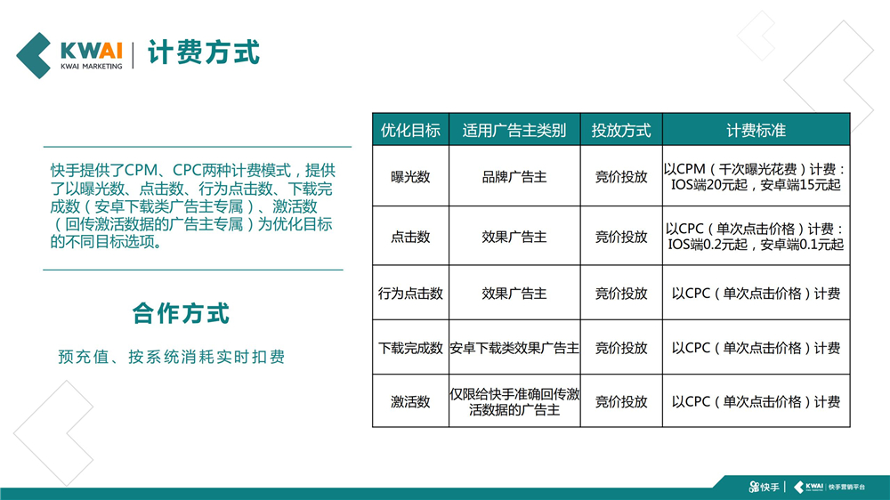 预充值、按系统消耗实时扣费
