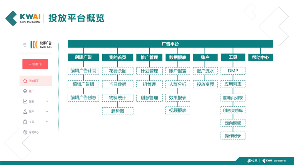 创建广告&我的首页&推广管理&数据报表&账户&工具&帮助中心